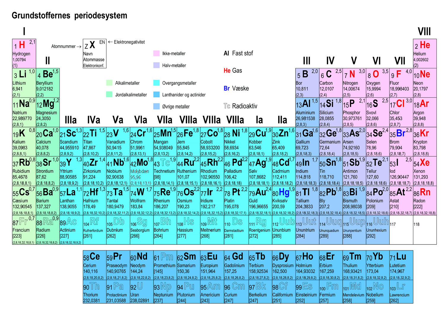 Periodiska Systemet